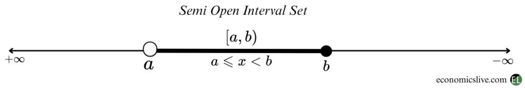 Semi open interval set