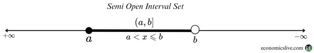 Semi open interval set