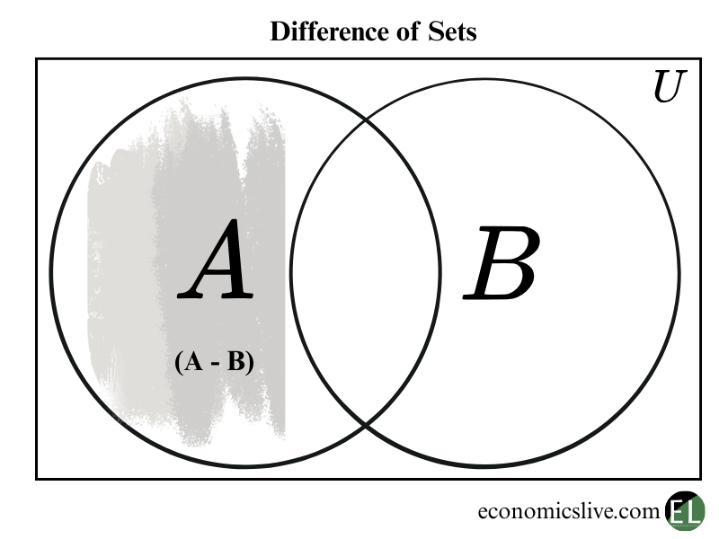 Difference of a set