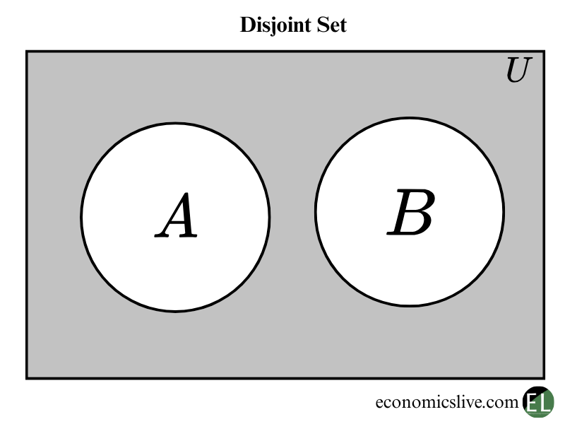 Disjoint Set