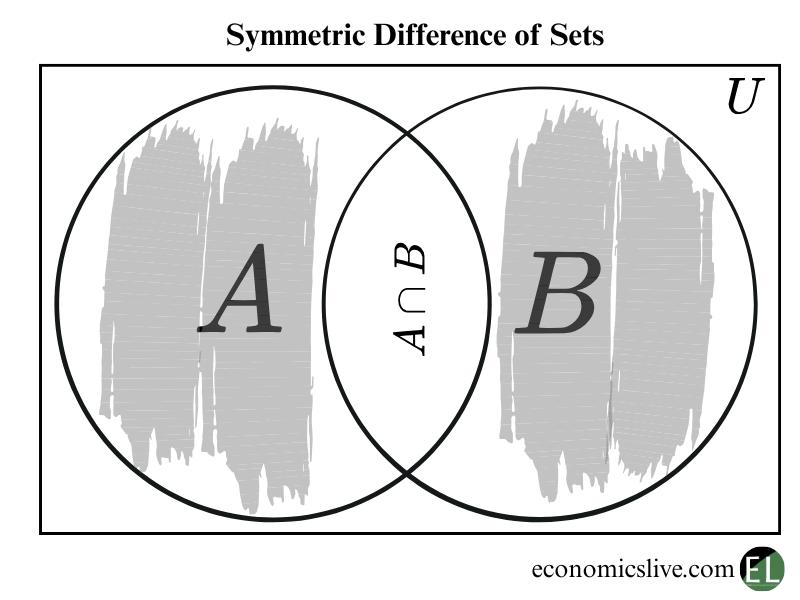 Symmetric difference of a set
