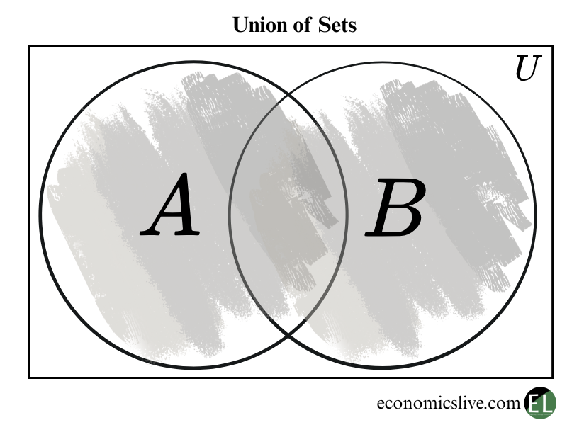 Union of a set