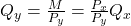 Q_y = \frac{M}{P_y} = \frac{P_x}{P_y}Q_x