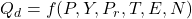 Q_d=f(P,Y,P_r,T,E,N)
