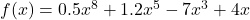 f(x) = 0.5x^8 + 1.2x^5 - 7x^3 + 4x
