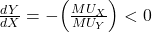 \frac{dY}{dX}= - \Big( \frac{MU_X}{MU_Y} \Big) < 0