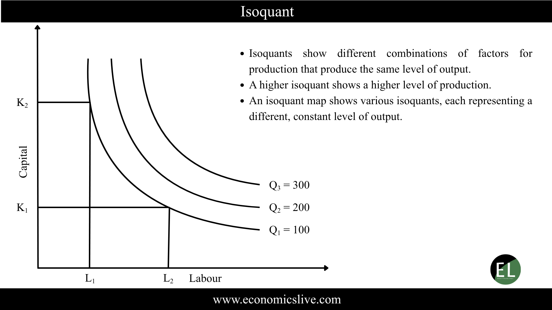 Isoquant: Definition and Properties 1 Isoquant