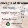 Concepts-of-Revenue | EconomicsLive