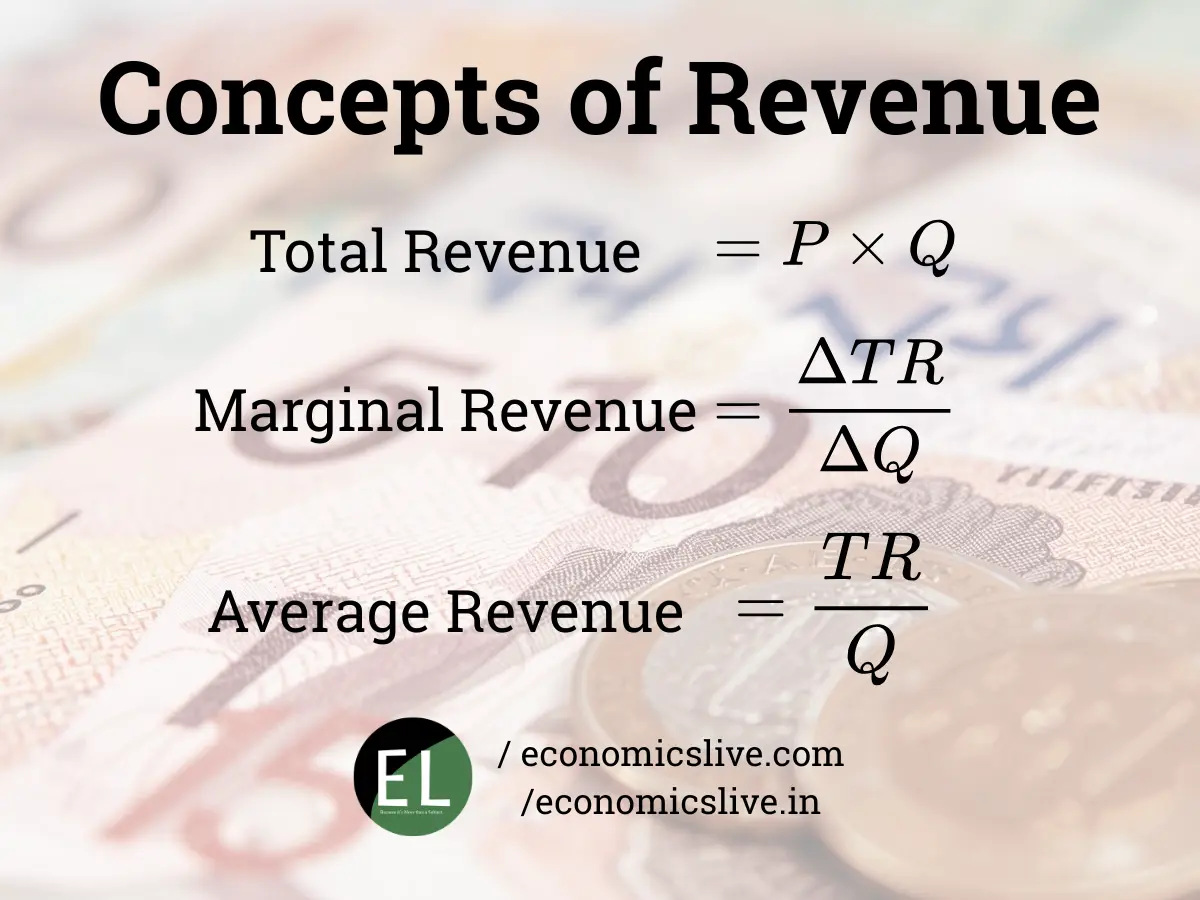 Concepts-of-Revenue | EconomicsLive