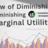 Law of diminishing marginal utility