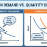 Change in Demand and quantity demanded
