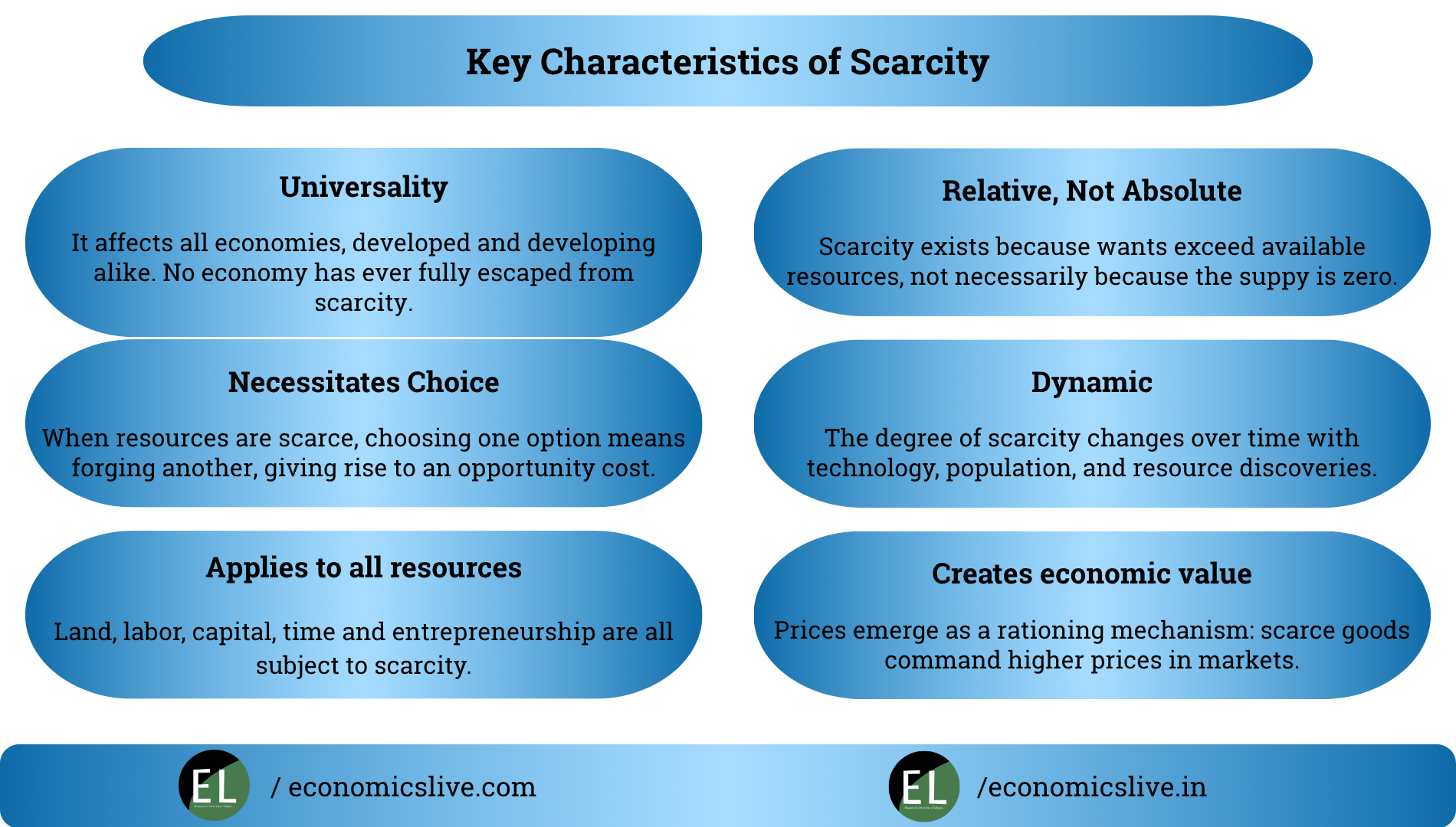 Scarcity Scarcity 1