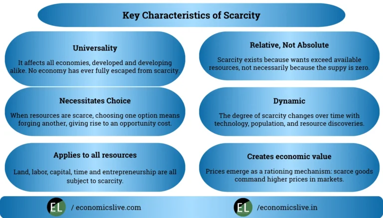Scarcity in economics