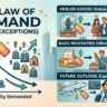 law of demand illustration